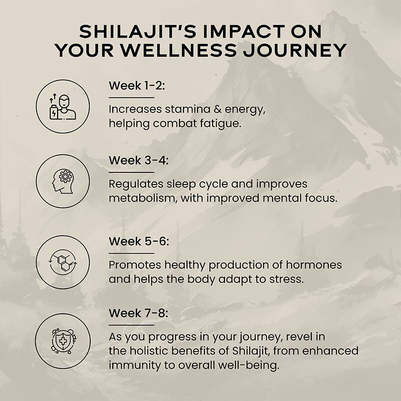 Wellbeing Nutrition Pure Himalayan SJ 