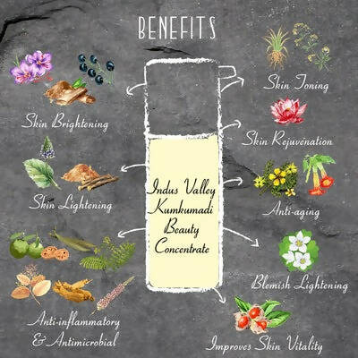 Timeless Beauty Secrets Indus Valley Organic Kumkumadi Beauty Oil  Grab2Buy Timeless Beauty Secrets Grab2Buy