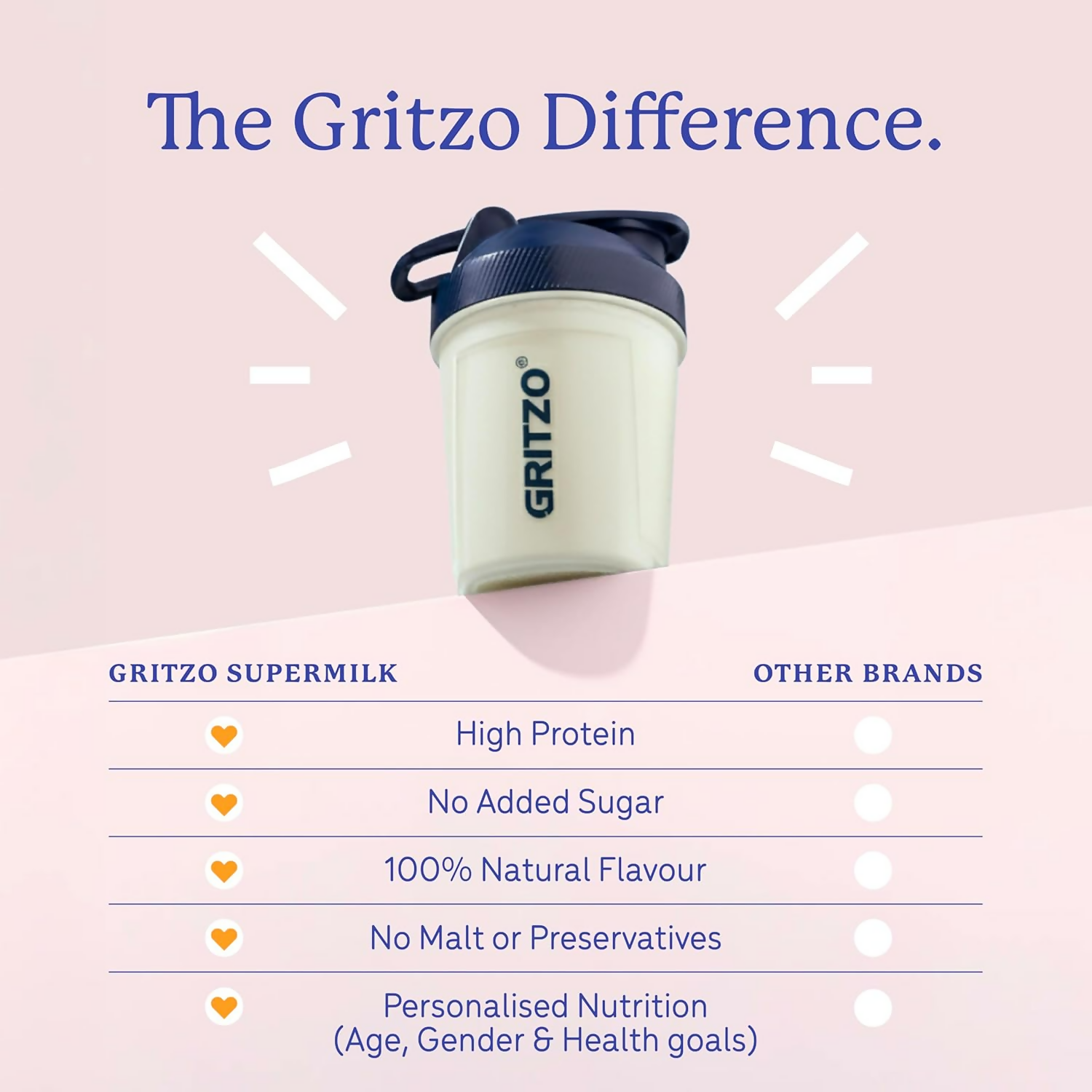 Gritzo SuperMilk Growth+ (Formerly Height+) Unsweetened Drink Mix (7-9y Girls), 10g Protein Powder- Creamy Vanilla