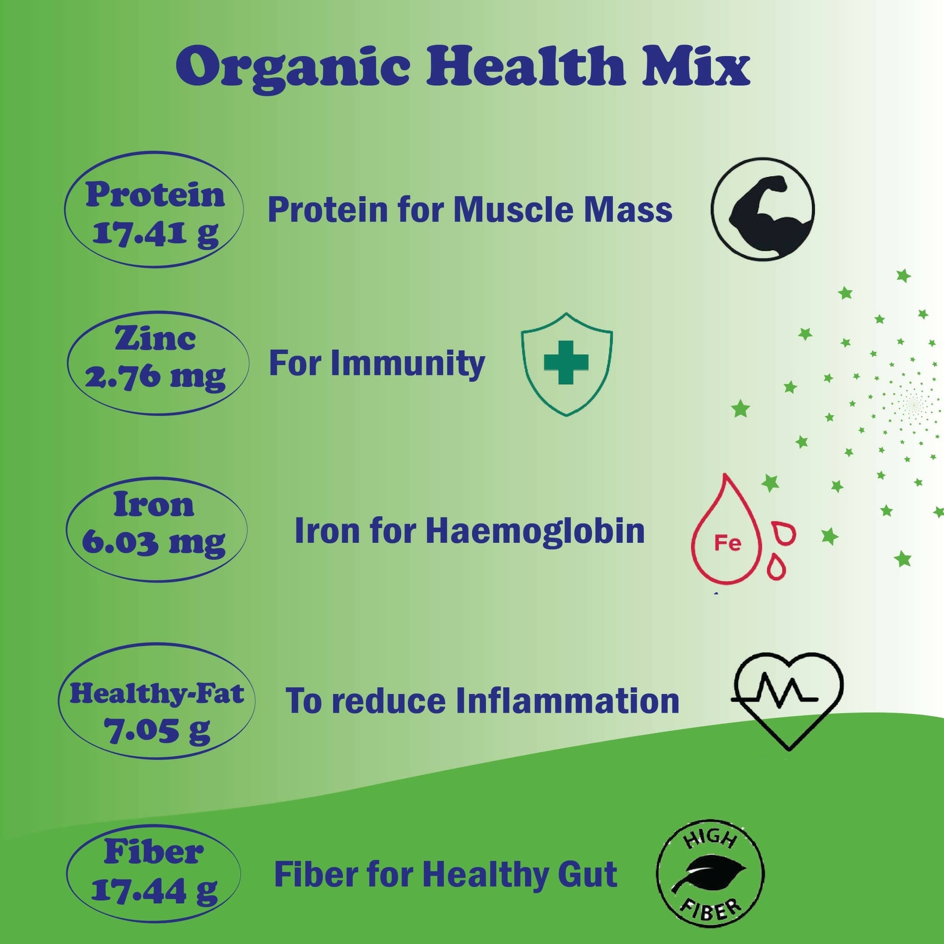 TummyFriendly Foods Organic Health Mix Pack for Kids and Adults No Pesticides, No GMO  Grab2Buy TummyFriendly Foods Grab2Buy