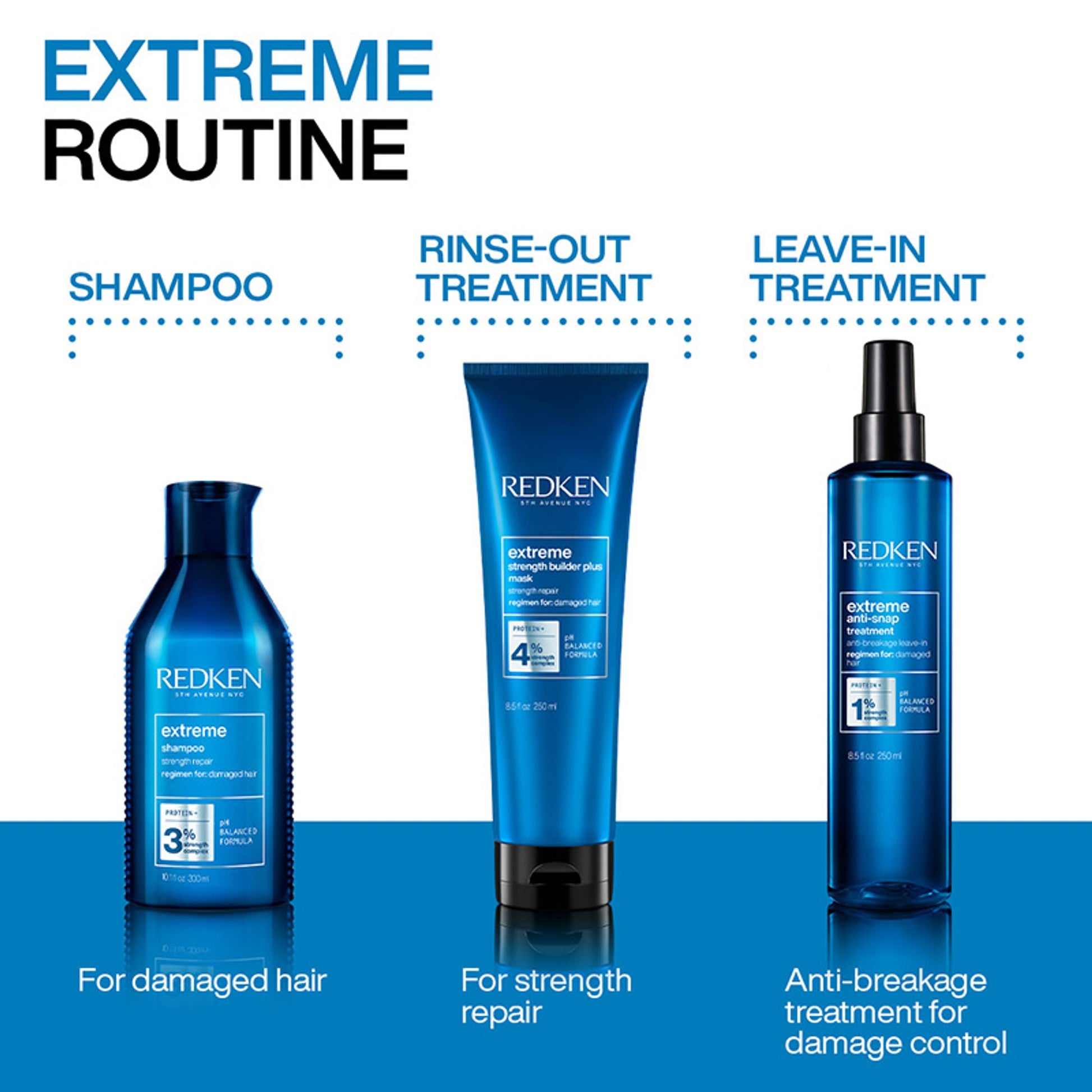 Redken Extreme Strength - Builder Plus Mask With Protein & Anti Breakage Treatment