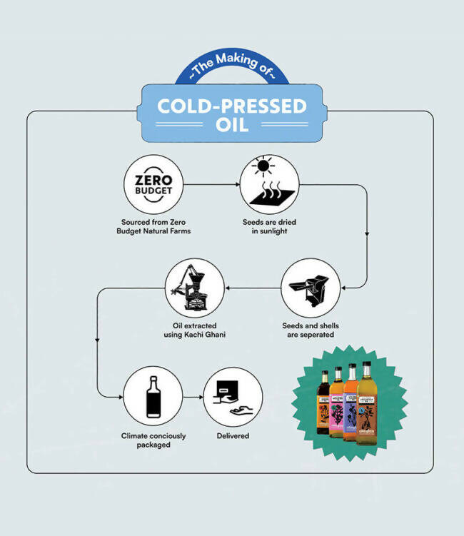 oRegion Cold Pressed Flaxseed Oil 