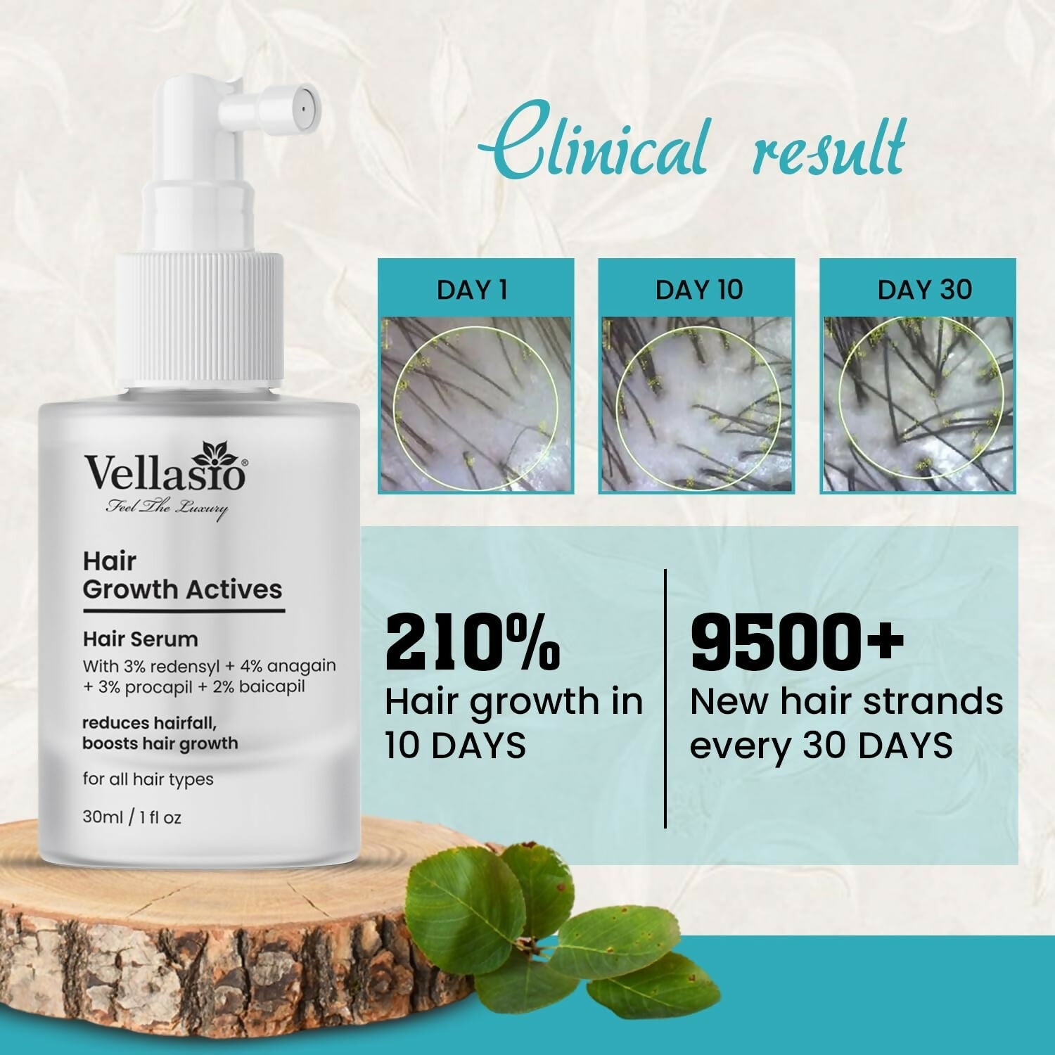 Vellasio Hair Growth Serum Actives - 3% Redensyl, 4% Anagain, 3% Procaoil, 2% Baicapil  Grab2Buy Vellasio Grab2Buy
