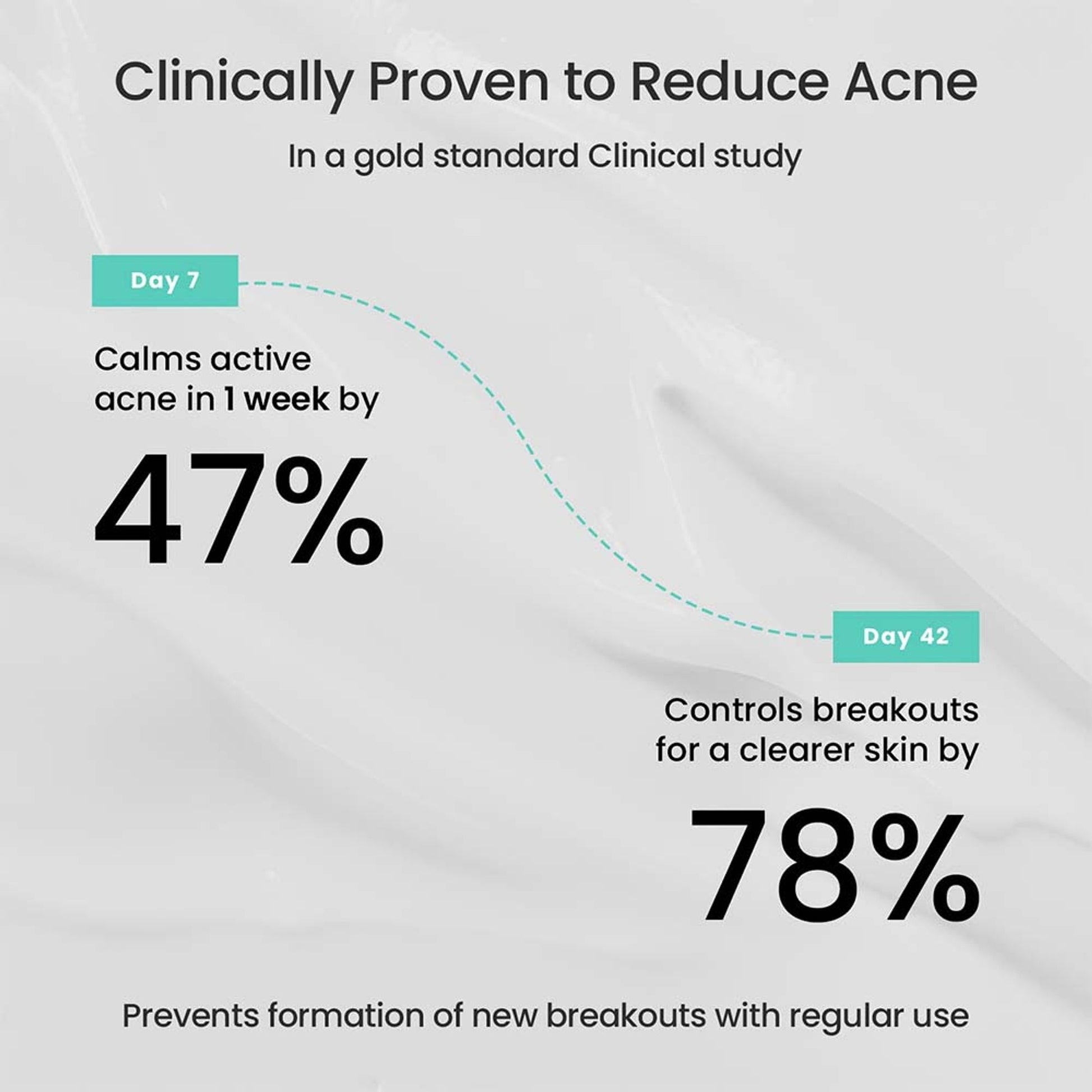 The Solved Skin Rapid Clear Face Wash  Grab2Buy The Solved Skin Grab2Buy