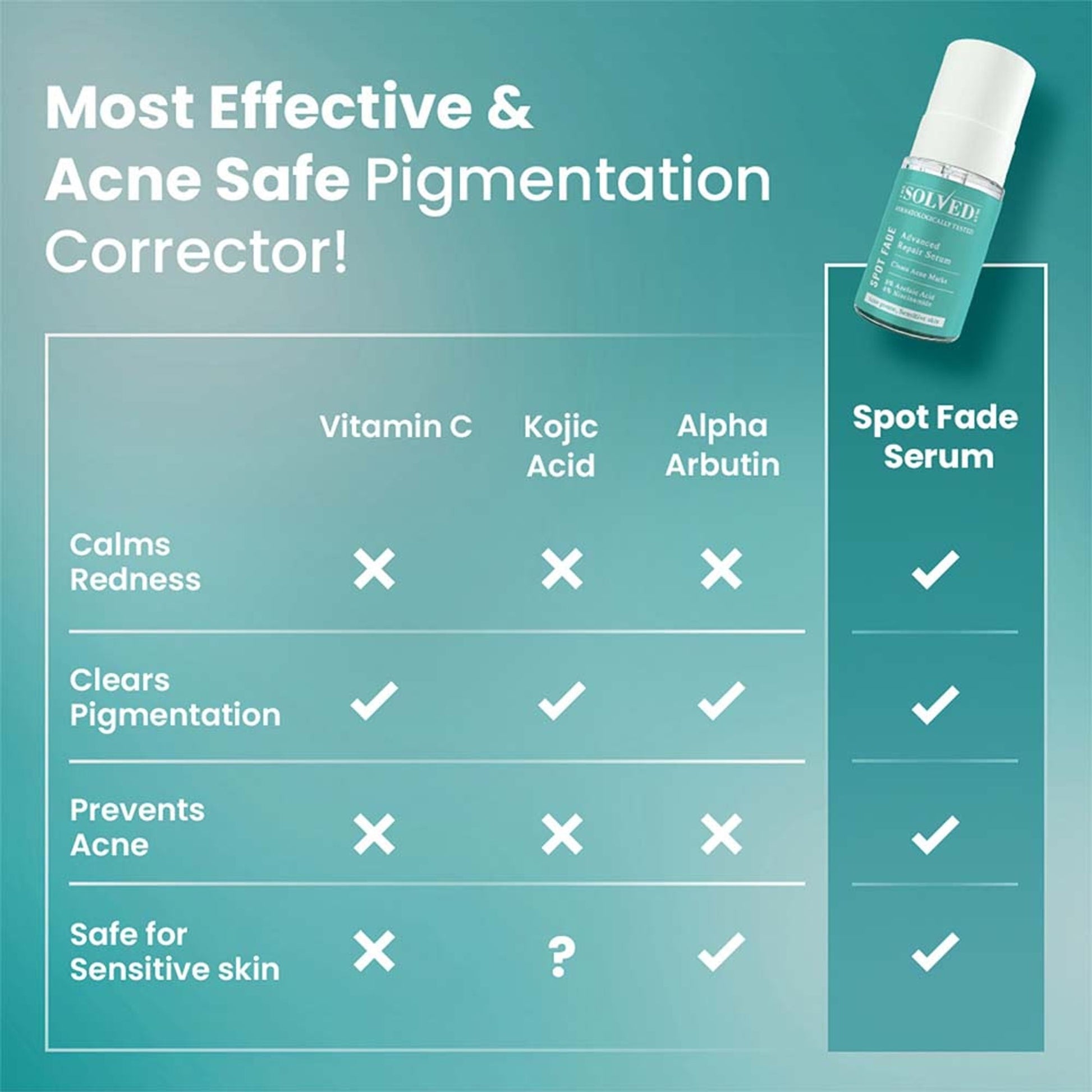 The Solved Skin Spot Fade Advance Repair Serum  Grab2Buy The Solved Skin Grab2Buy