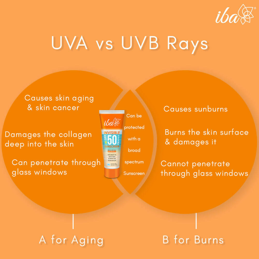 Iba Invisible SPF 50 Pa++++ Sunscreen For All Skin Types Gel Based Oil Free Matte