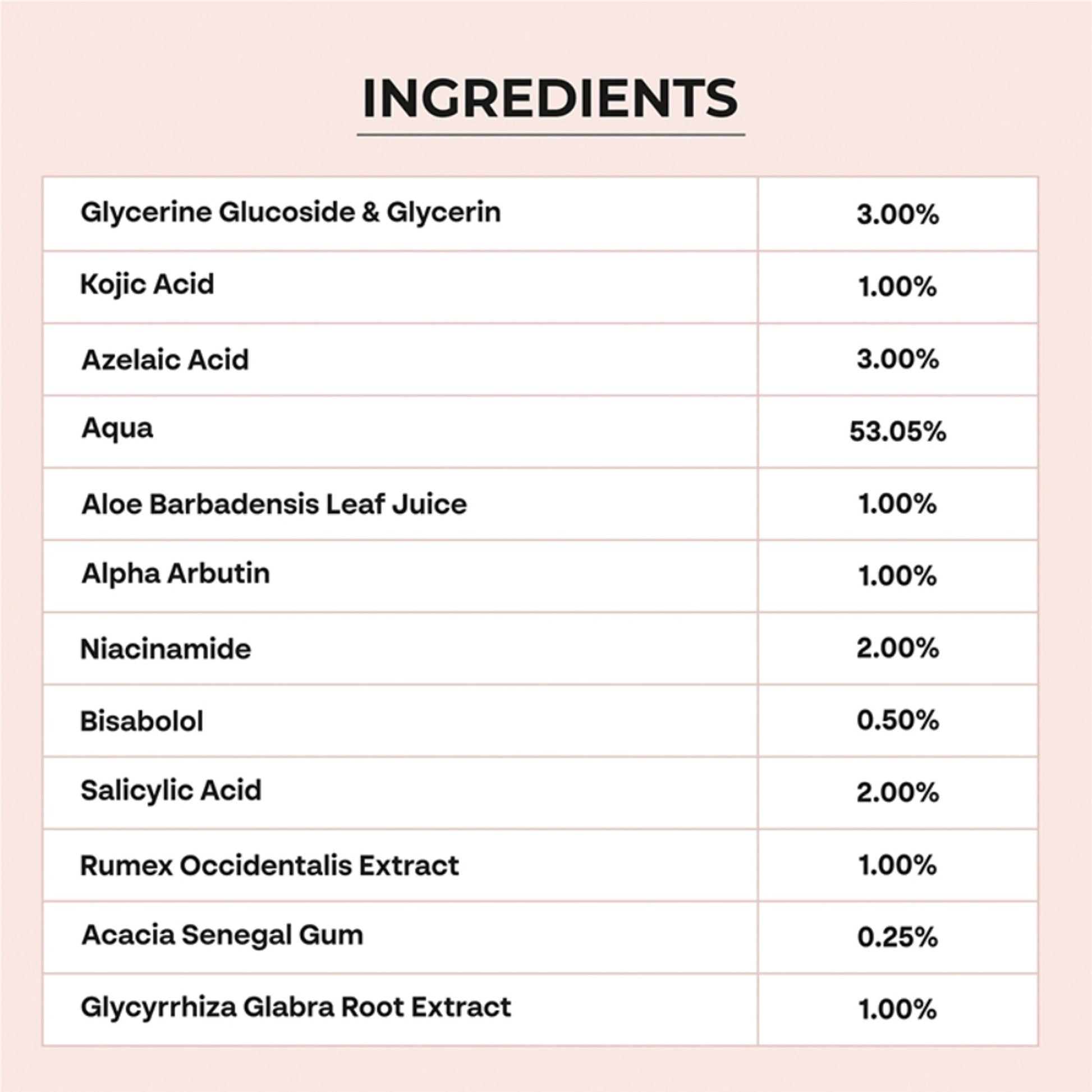 Dr.Sakhiya Glowmelan Brightening & Depigmentation Gel Cream