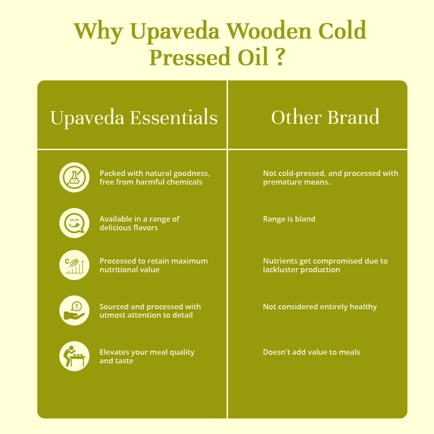 Upaveda Organic Cold Pressed Sunflower Oil 