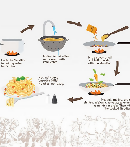 Vasudha Nurtured By Nature Foxtail Millet Noodles 