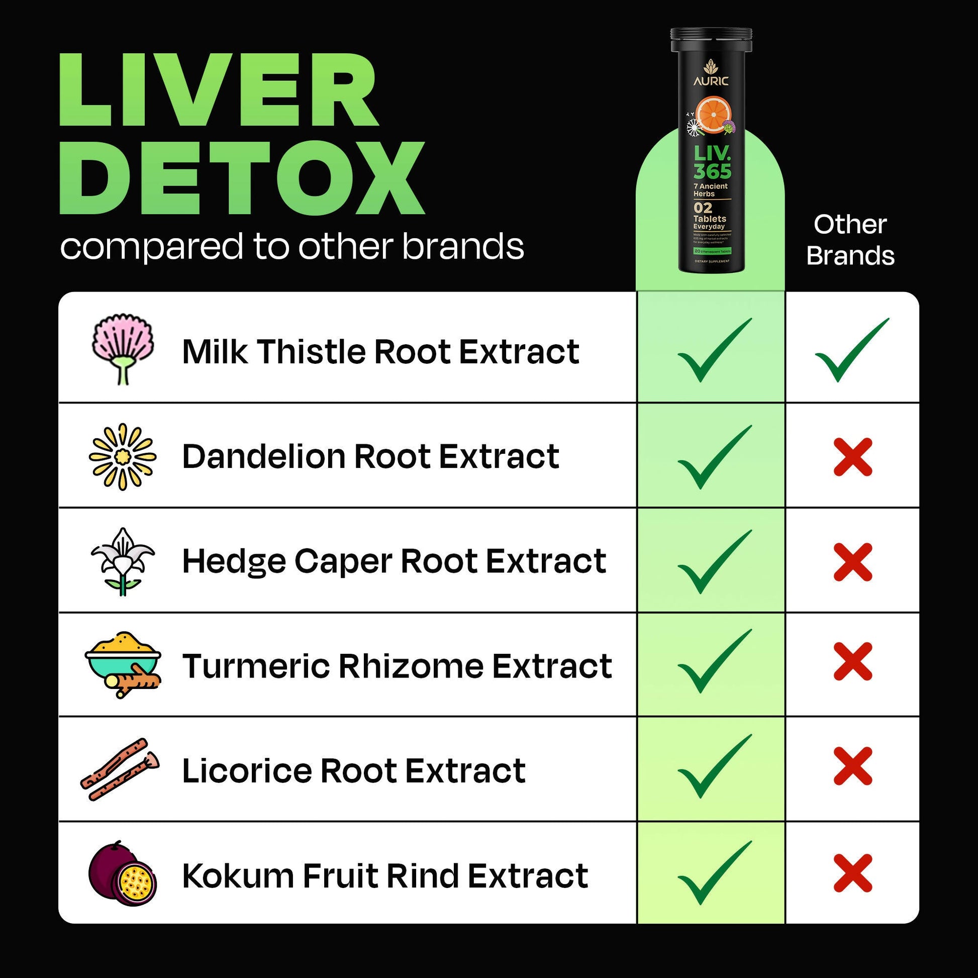 Auric Herbal Liver Support Supplement 