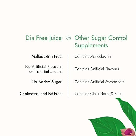 Kapiva Ayurveda Dia Free Juice 