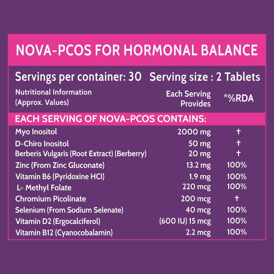Carbamide Forte PCOS Support Tablets with Myo-Inositol to D-Chiro-Inositol 40:1 