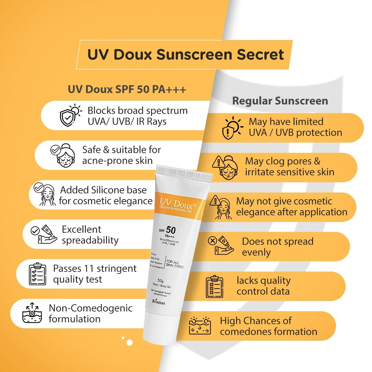 Brinton UvDoux Silicone Sunscreen Gel For Face & Body - Grab2buy