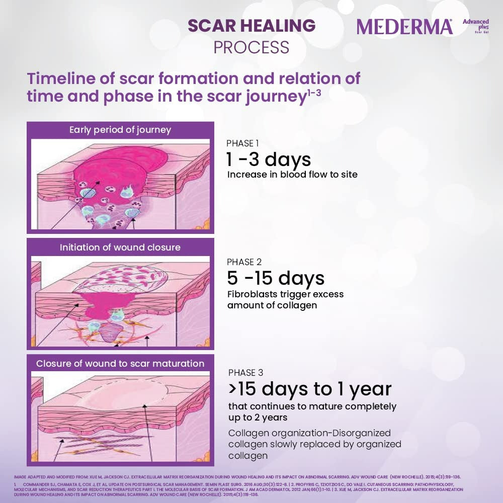 Mederma Advanced Plus Scar Gel 