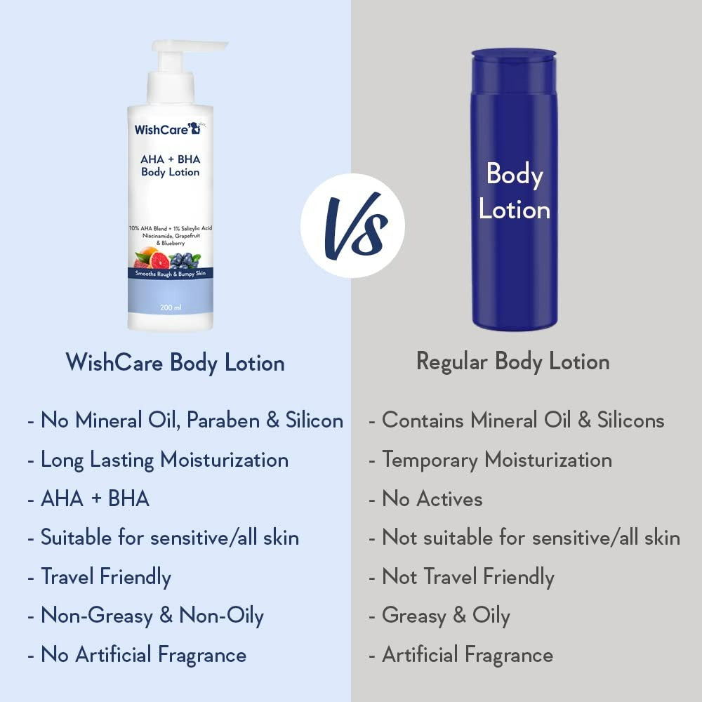 WishCare 10% AHA + 1% BHA Body Lotion for Smooths Rough & Bumpy Skin - Grab2buy