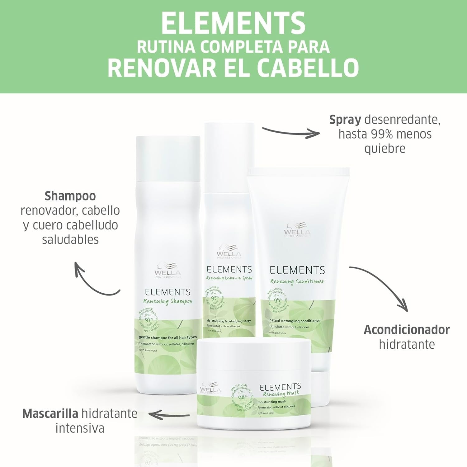 Wella Professionals Elements Renewing Paraben Free Hair Mask  Grab2Buy Wella Professionals Grab2Buy