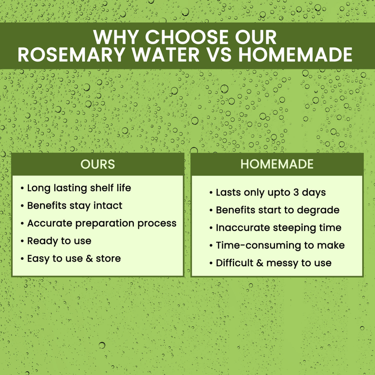 Alps Goodness Rosemary Water for Hair Regrowth - Grab2buy