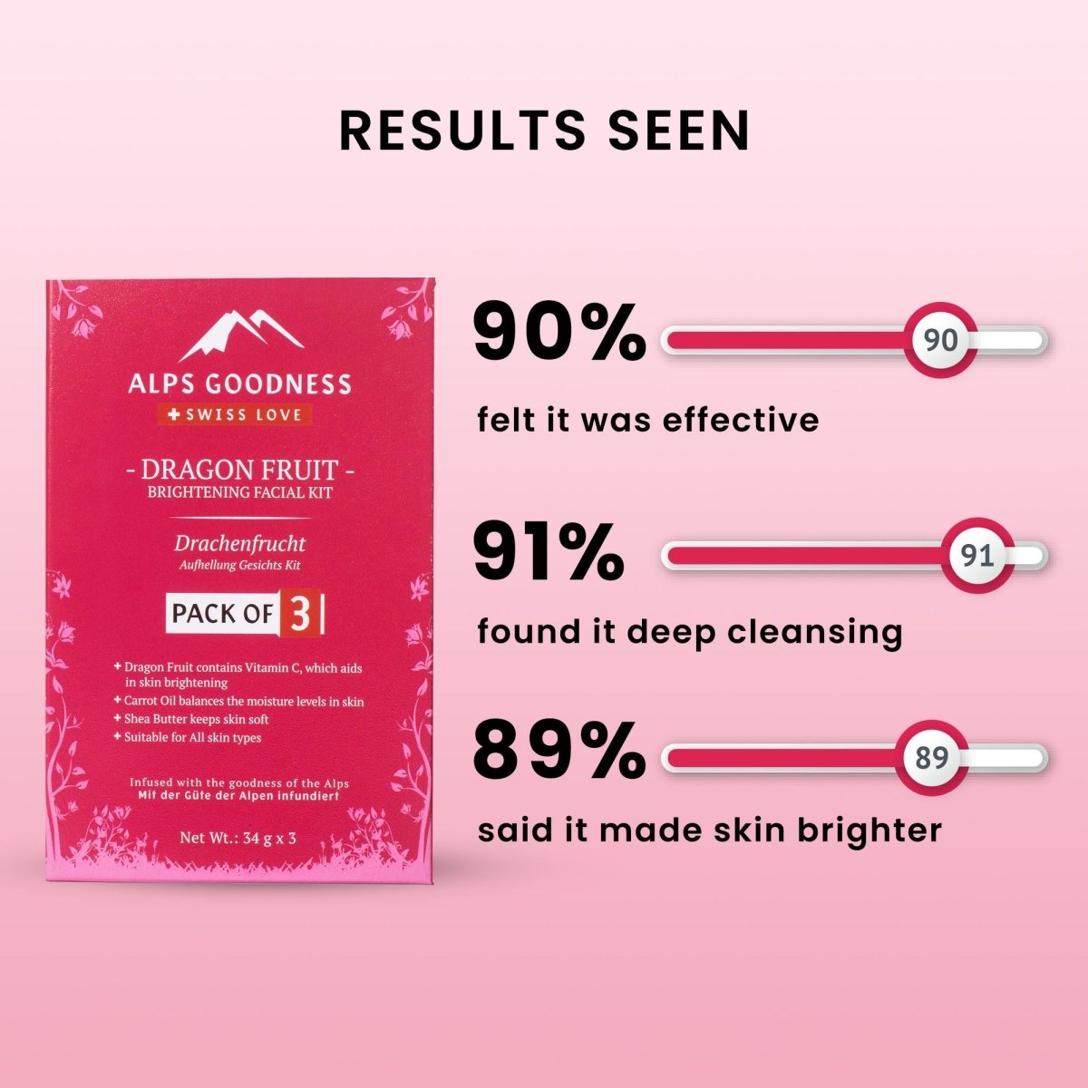 Alps Goodness Dragon Fruit Brightening Facial Kit - Limited Time Offer - Swadesiicart