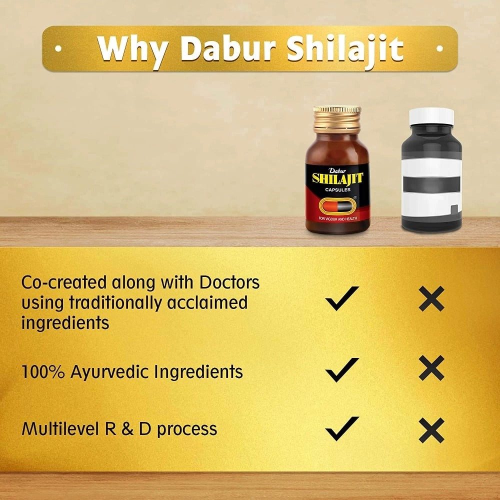 Dabur SJ Caps 