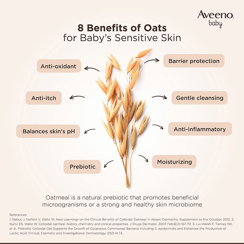 Aveeno Baby Daily Moisture Wash & Shampoo - Natural Oat Gentle Cleanser For Hair, Sensitive Body Skin 