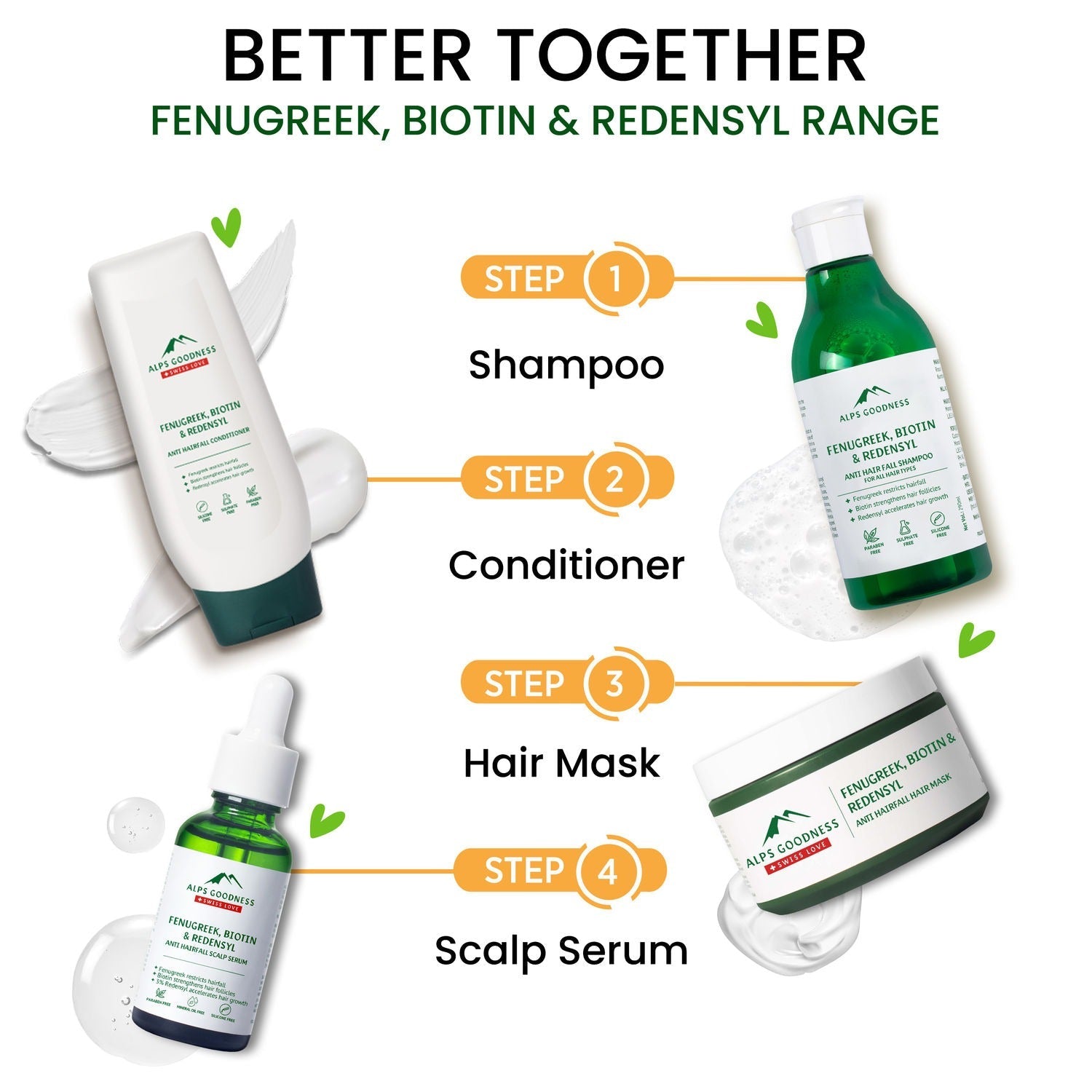 Alps Goodness Fenugreek Biotin & Redensyl Anti Hairfall Shampoo 