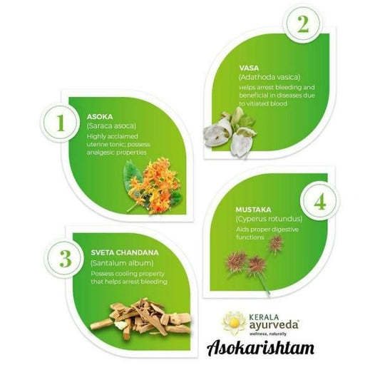 Kerala Ayurveda Asokarishtam - Grab2buy