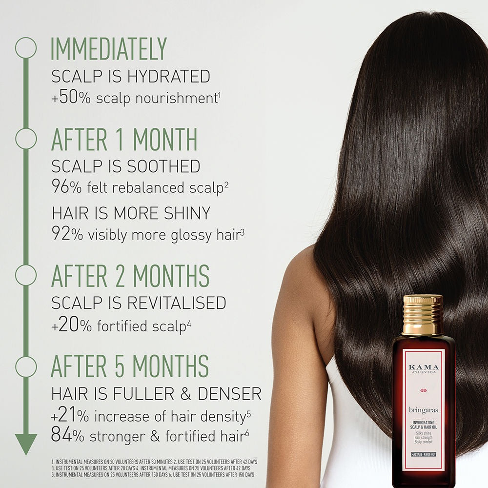 Kama Ayurveda Bringaras Invigorating Scalp & Hair Oil  Grab2Buy Kama Ayurveda Grab2Buy