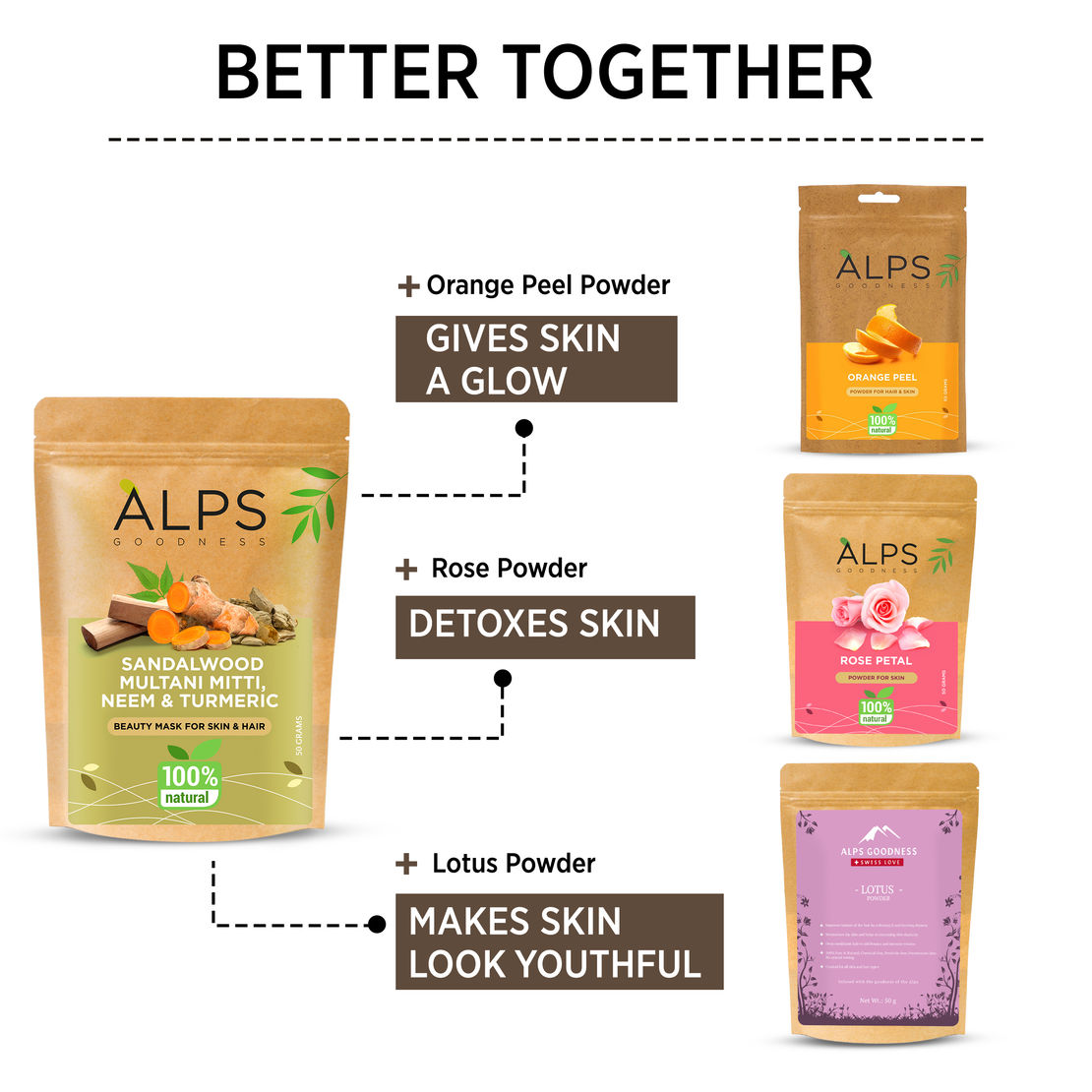Alps Goodness Sandalwood,Multani Mitti,Neem & Turmeric Powder - Distacart
