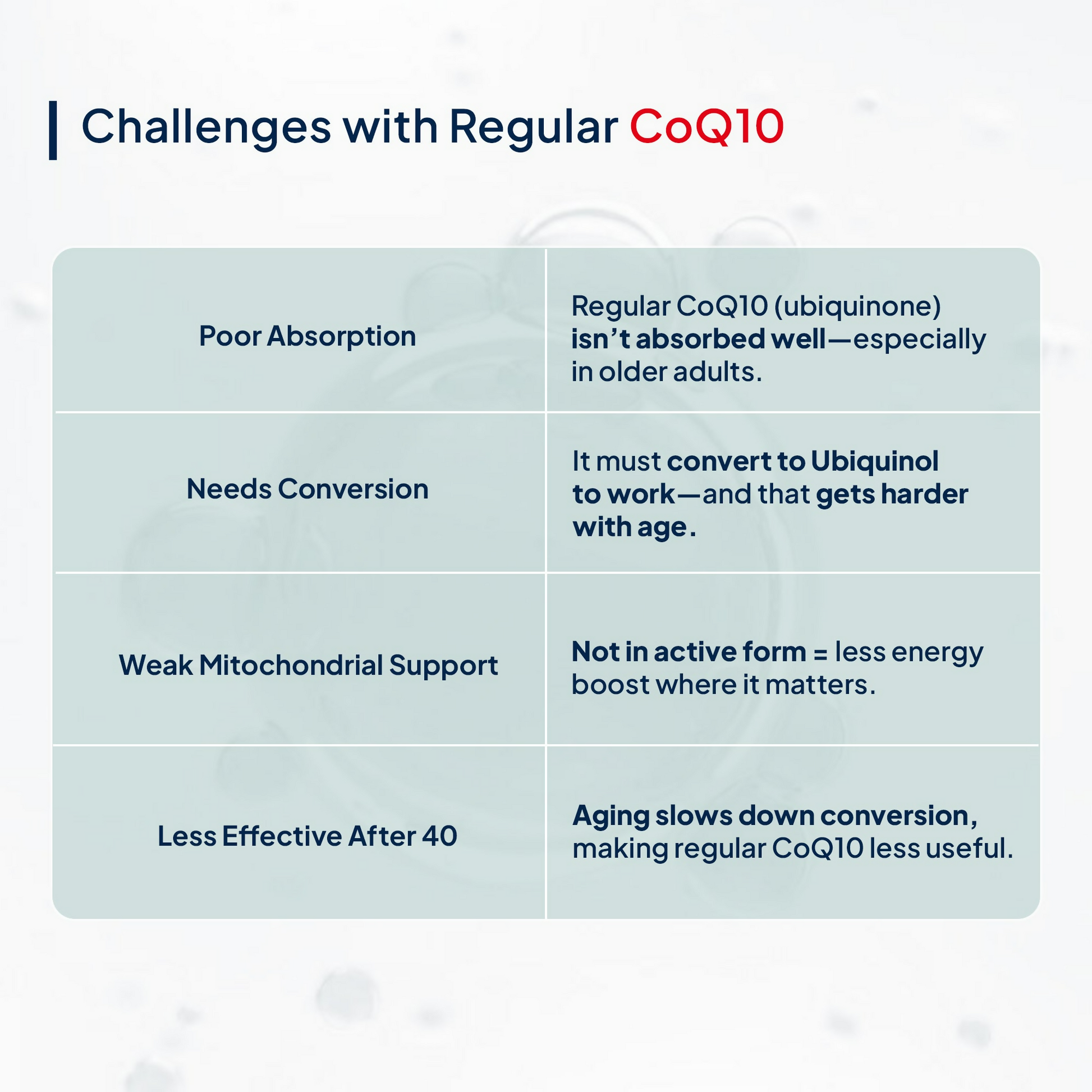 Miduty by Palak Notes Active CoQ10 + PQQ Capsules 