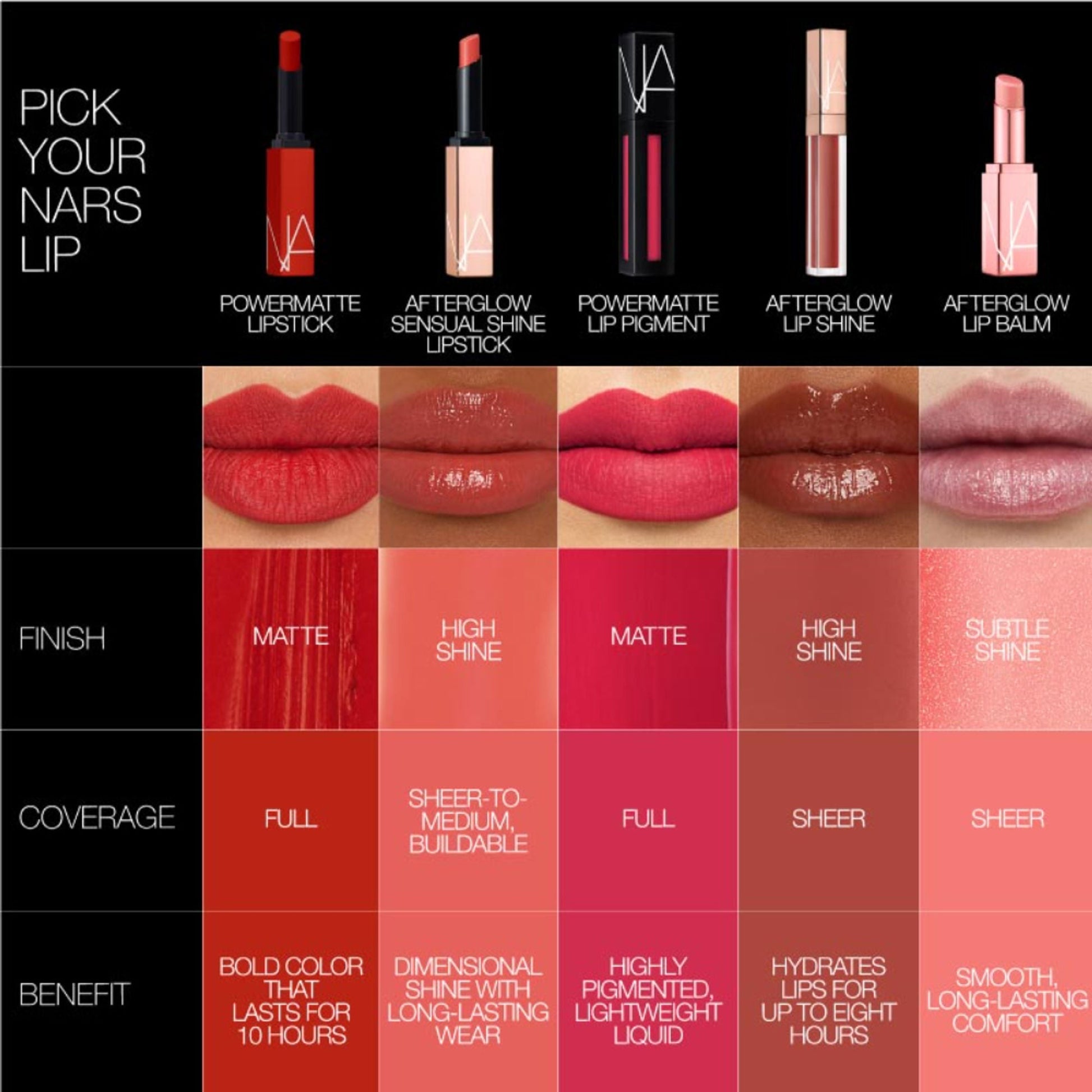 NARS Afterglow Lip Shine - Supervixen