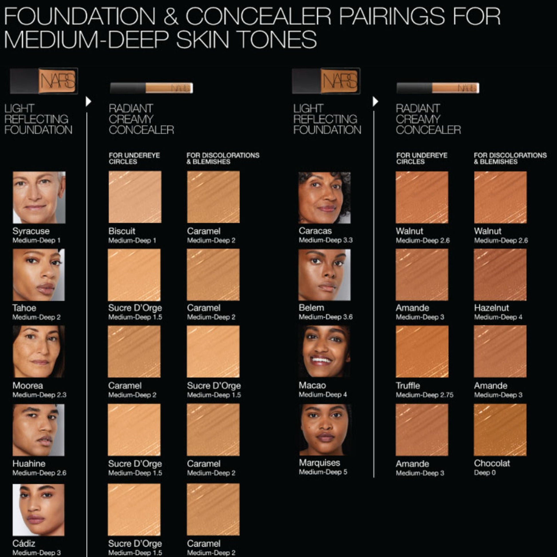 NARS Mini Radiant Creamy Concealer - Sucre D'Orge