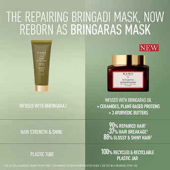 Kama Ayurveda Bringadi Intensive Repair Post Wash Hair Mask  Grab2Buy Kama Ayurveda Grab2Buy