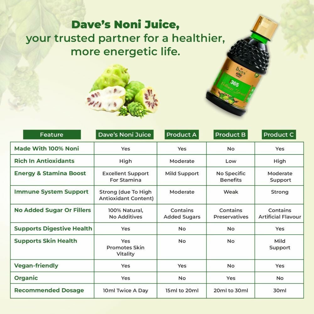 The Dave's Noni Natural & Organic 365 Immunity booster Juice (Noni Juice) 