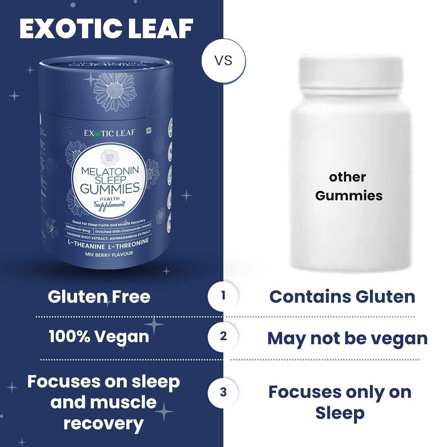 Exotic Leaf Melatonin Gummies 
