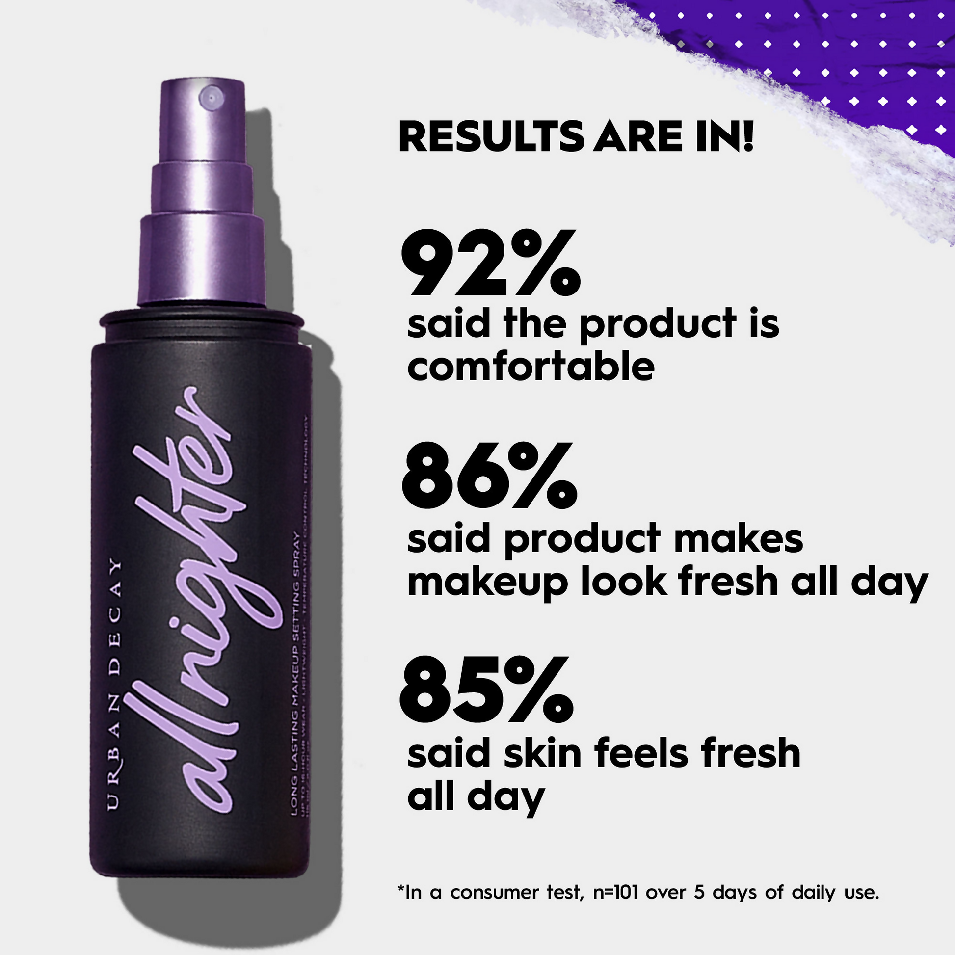 Urban Decay All Nighter Relaunch Travel Setting Spray  Grab2Buy Urban Decay Grab2Buy