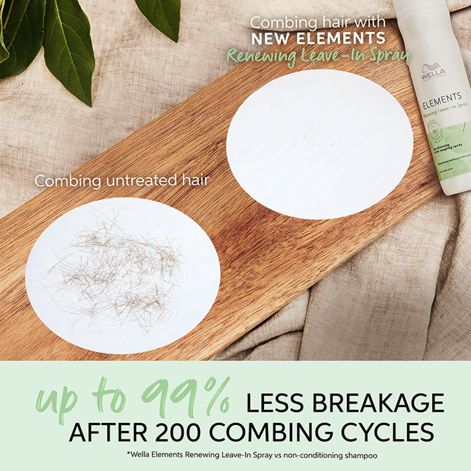 Wella Professionals Elements Renewing Leave-in Spray-for All Hair Types, Normal To Oily Scalp  Grab2Buy Wella Professionals Grab2Buy