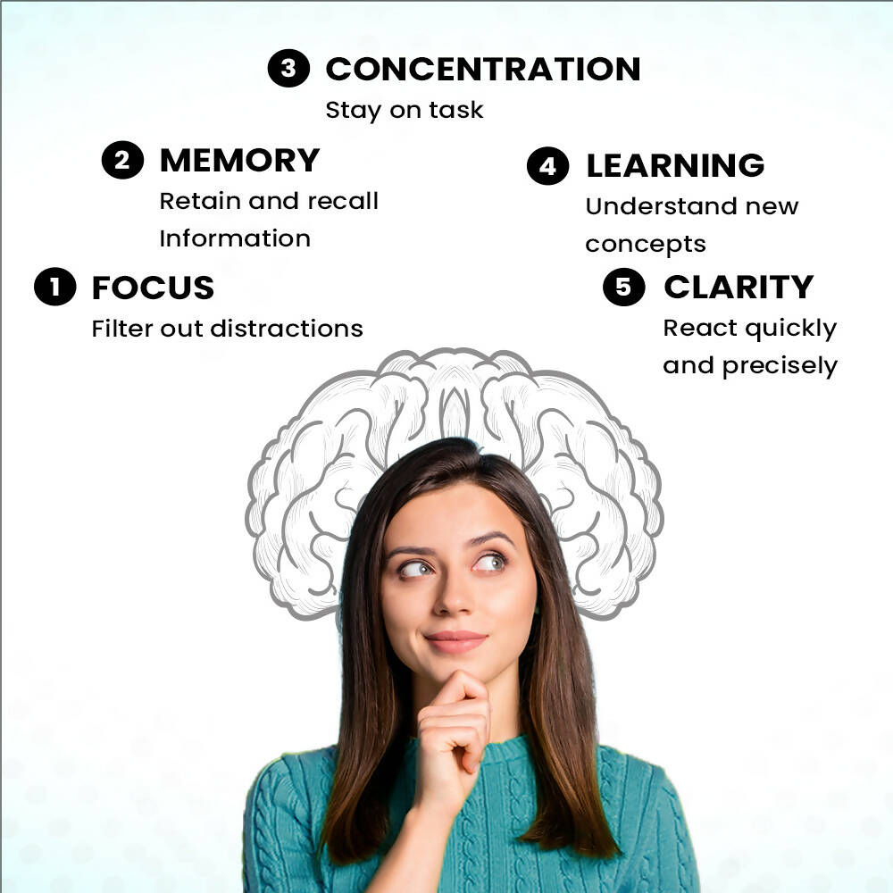 myUpchar Ayurveda Manamrit Brain Revitalizer Capsules - Grab2buy