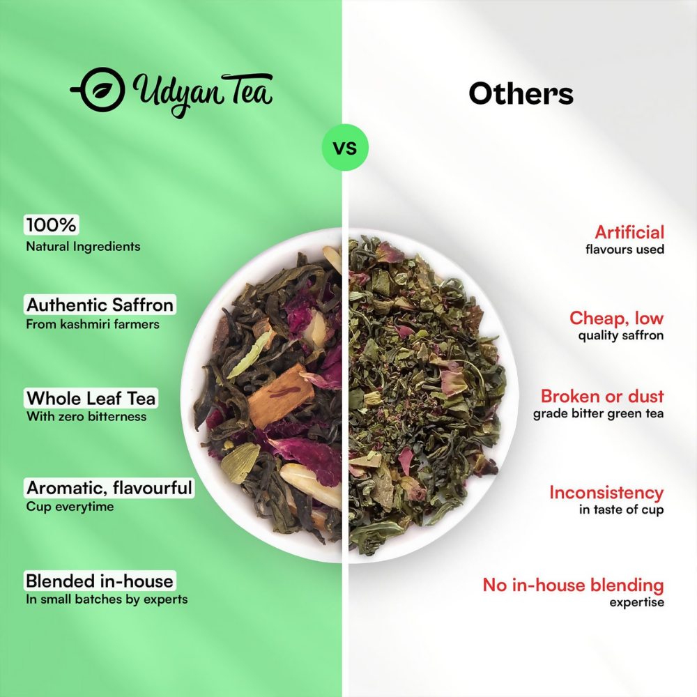 Udyan Tea Kashmiri Saffron Kahwa Green Tea  Grab2Buy Udyan Tea Grab2Buy