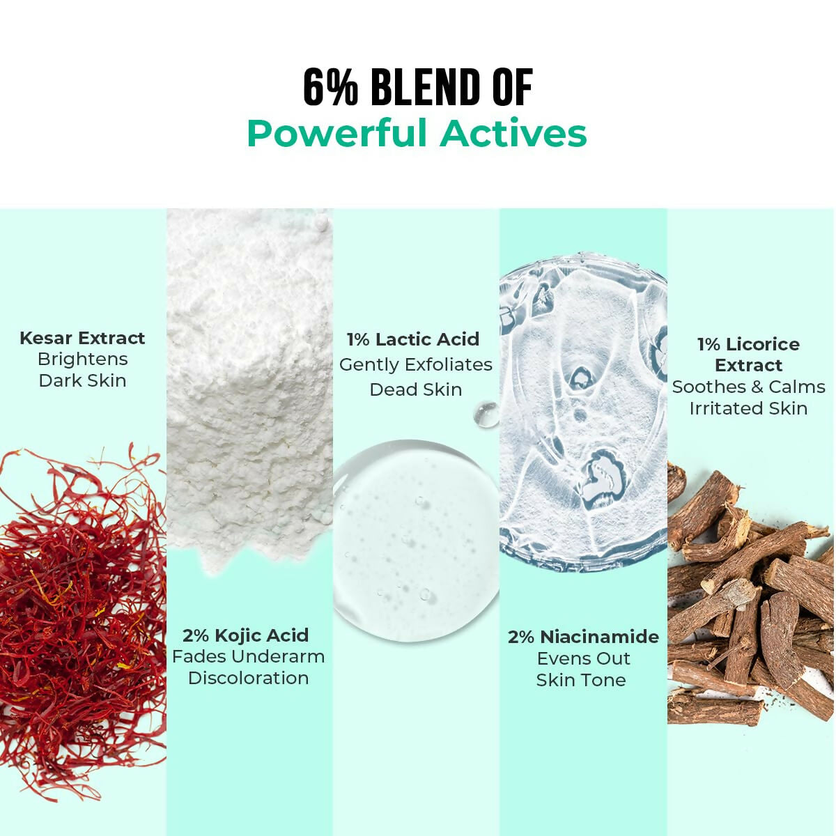 Dr. Sheth's Kesar & Kojic Acid Underarm Roll-on 6% Actives -AHA, Kojic Acid & Niacinamide, Controls Body Odor, Sweat & Fade Pigmentation 