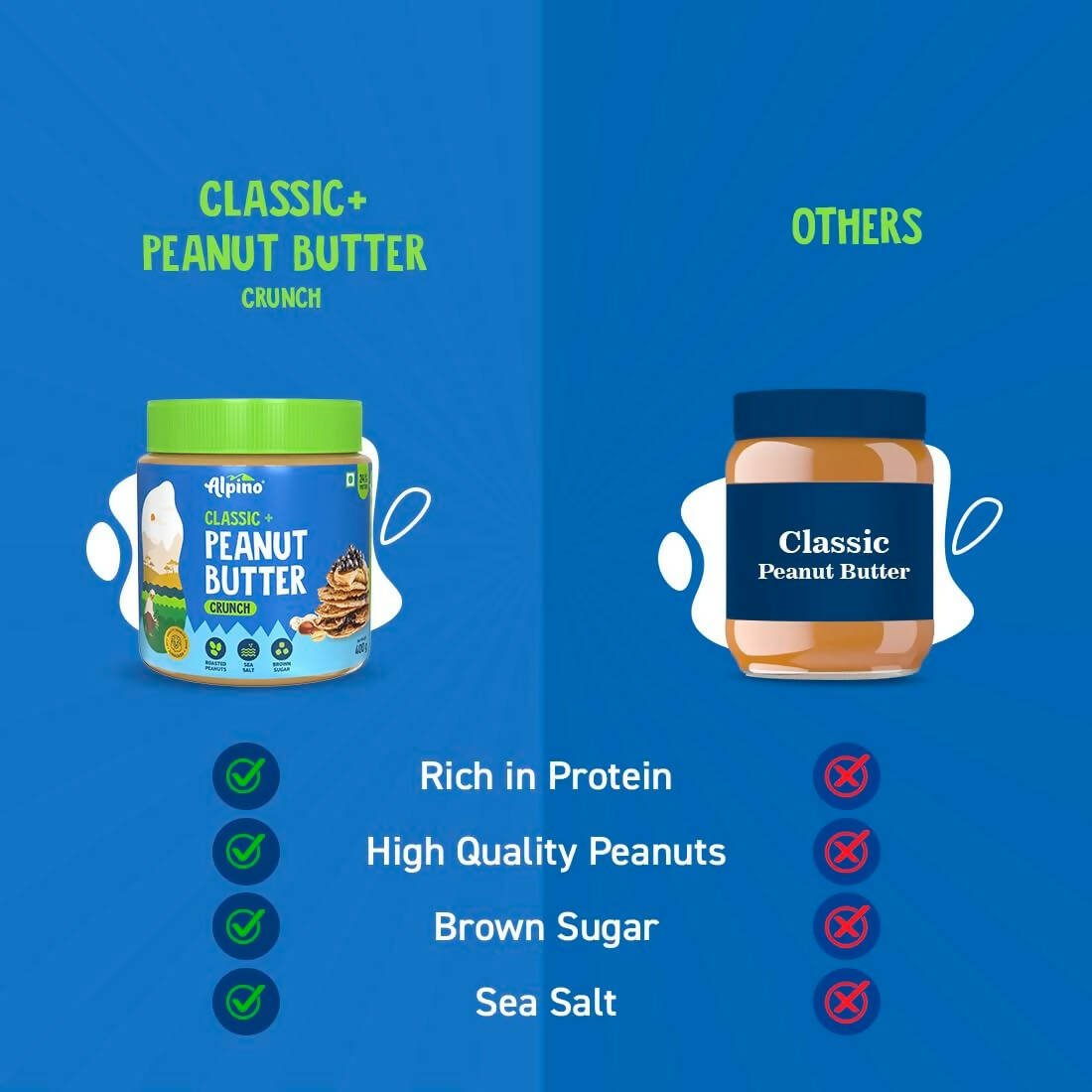 Alpino Classic Peanut Butter Crunch - Grab2buy