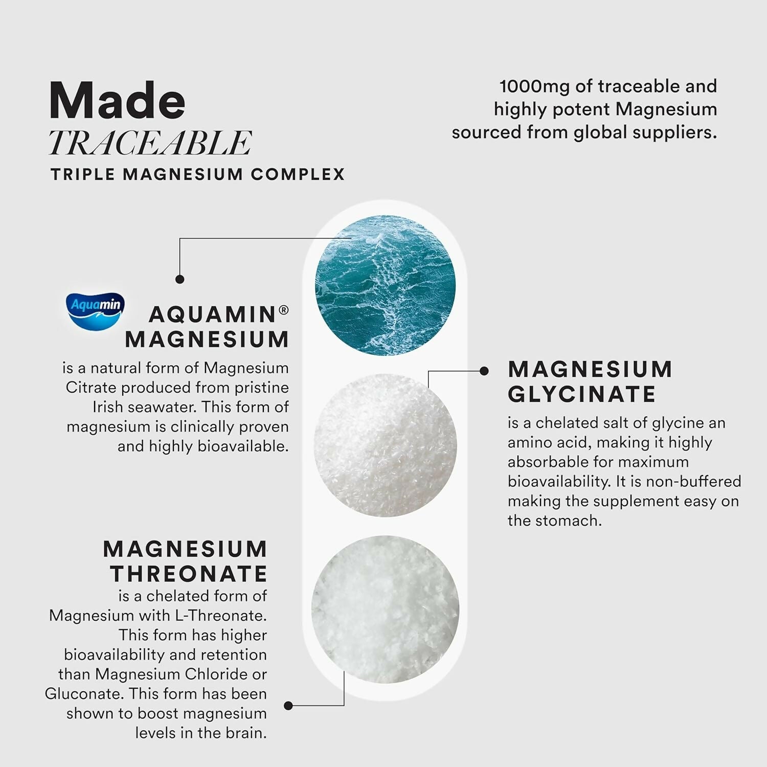 Wellbeing Nutrition Slow Triple Magnesium Complex Capsules 