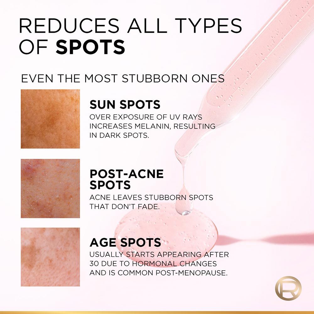 L'Oreal Paris Glycolic Bright 8% [Melasyl + Niacinamide] Face Serum For Brightening Dark Spots - Grab2buy