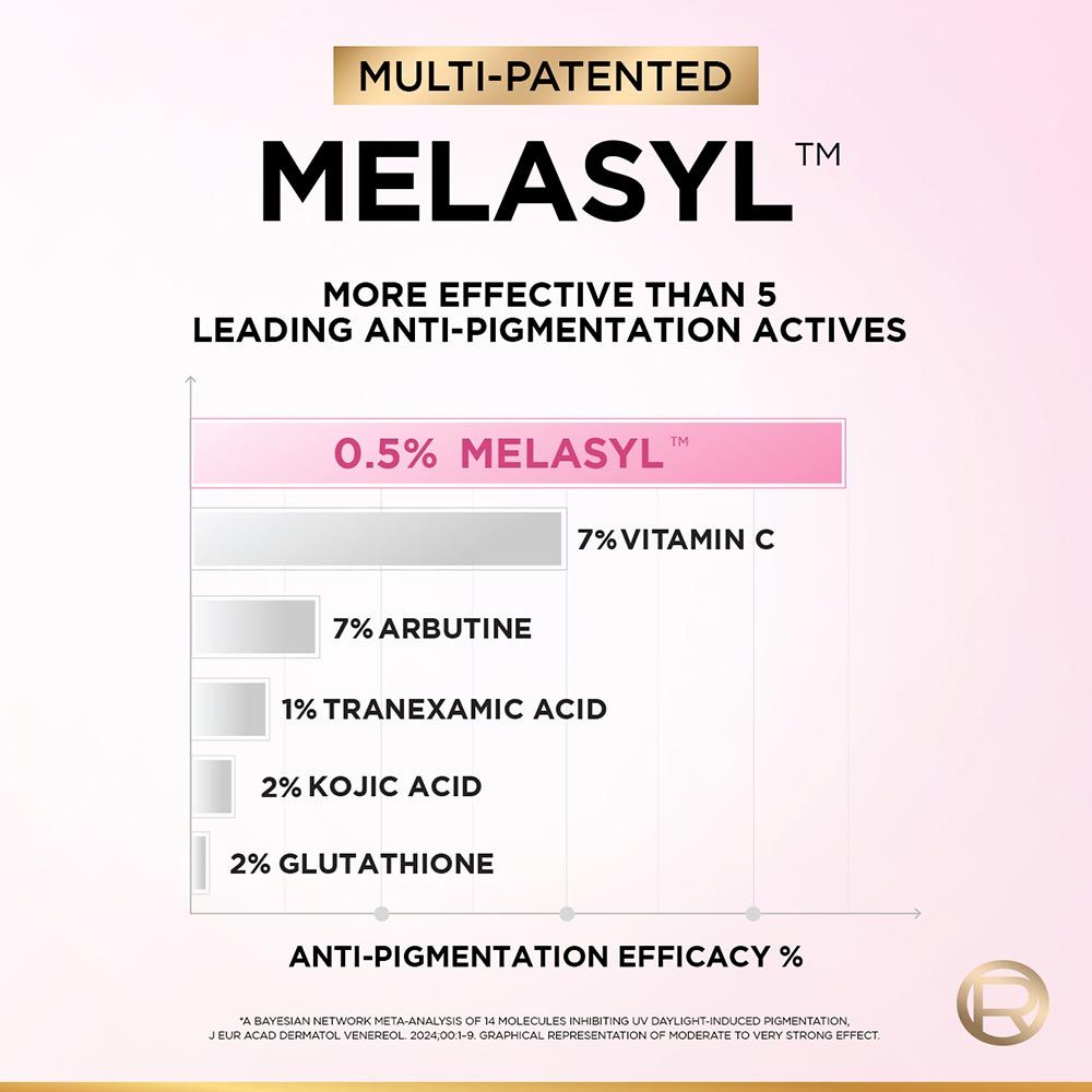 L'Oreal Paris Glycolic Bright 8% [Melasyl + Niacinamide] Face Serum For Brightening Dark Spots - Grab2buy