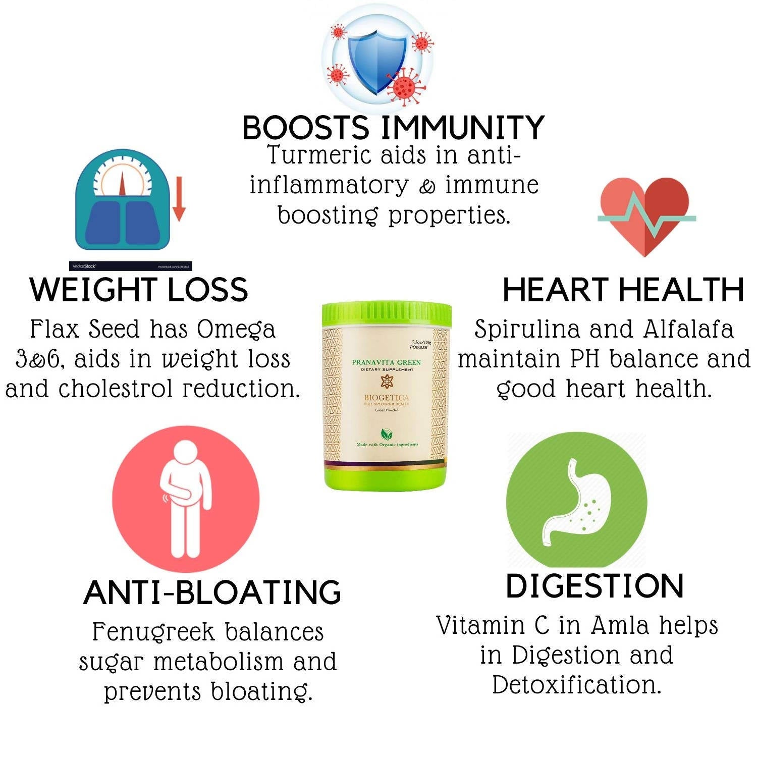 Biogetica Pranavita Green - Grab2buy