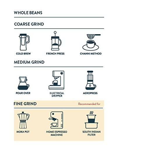 Third Wave Coffee Vienna Roast Coffee Beans-Dark  Grab2Buy Third Wave Coffee Grab2Buy