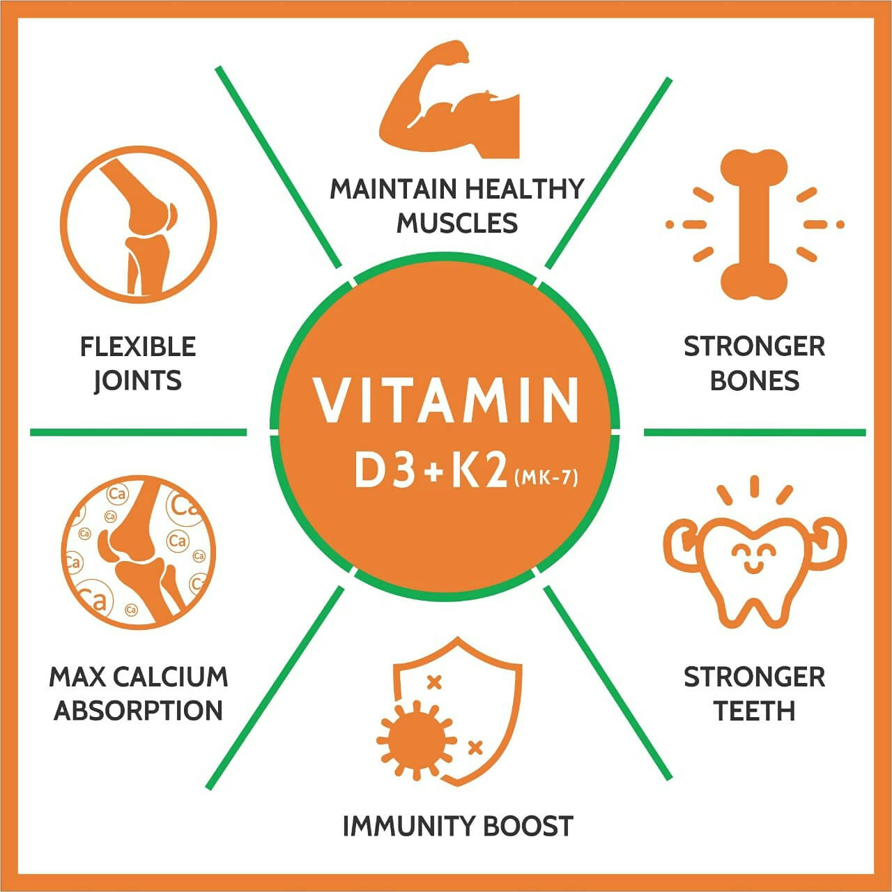 Carbamide Forte Vitamin D3 + K2 + MK7 Tablets 
