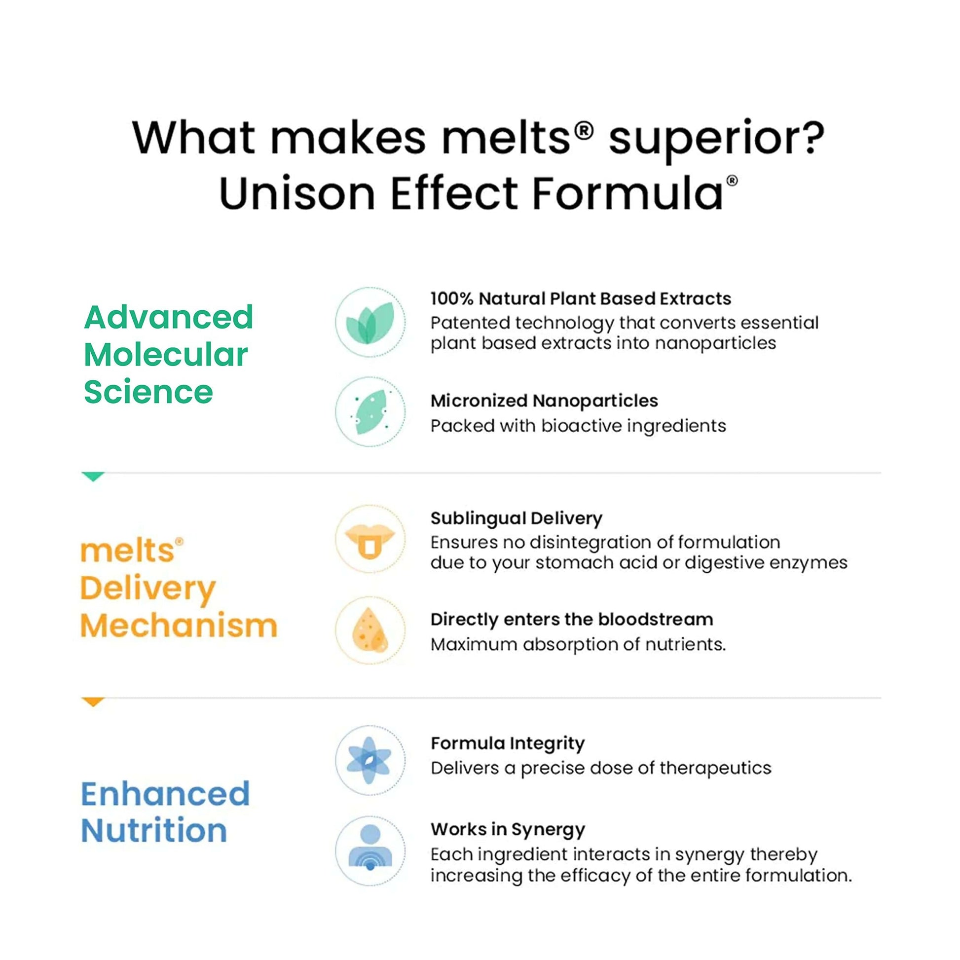 Wellbeing Nutrition Melts Restful Sleep & Melts Into Multivitamins Oral Strips Combo  Grab2Buy Wellbeing Nutrition Grab2Buy