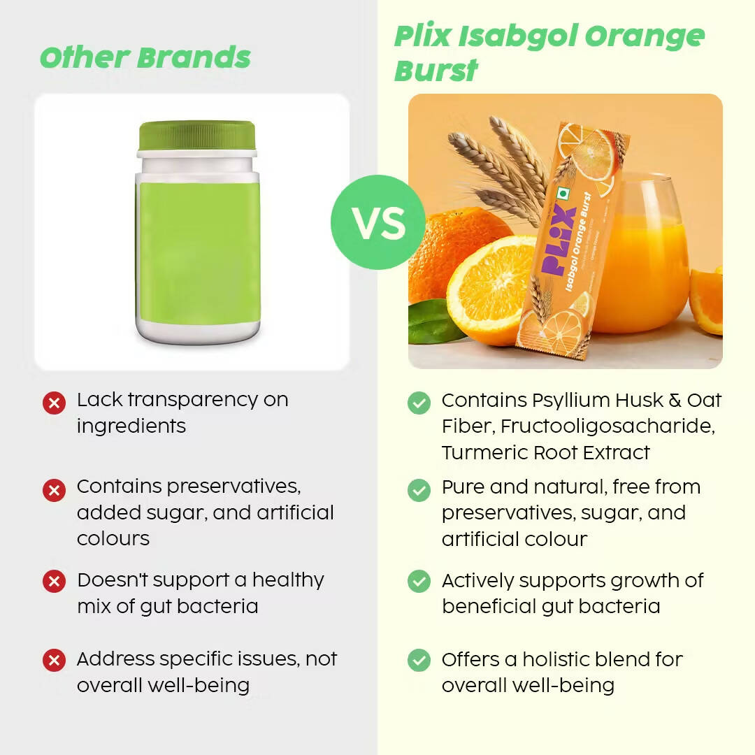 PLIX The Plant Fix Isabgol Orange Burst with Oat Fiber 