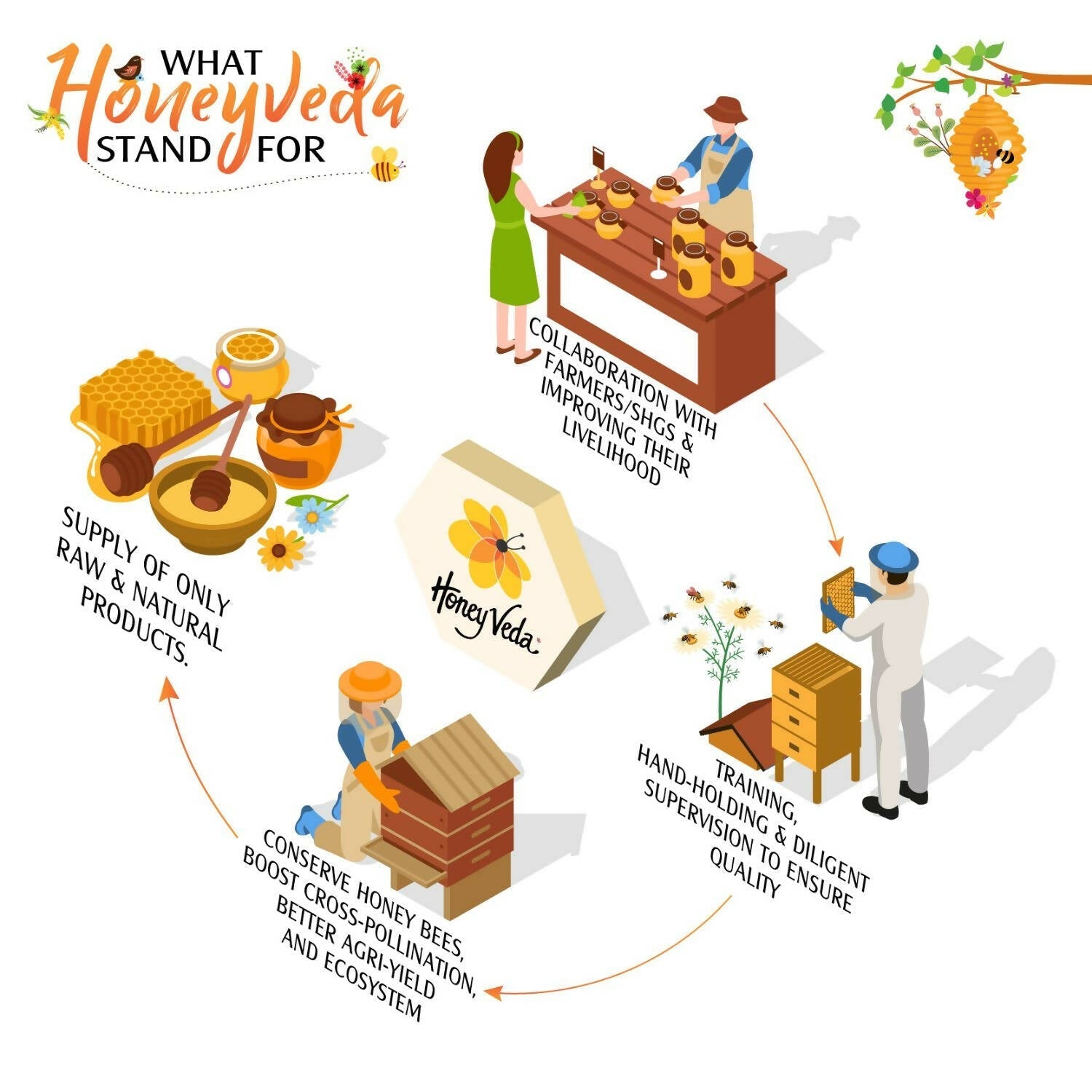 HoneyVeda Premium Raw Lychee Honey 