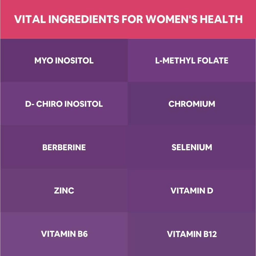 Carbamide Forte PCOS Support Tablets with Myo-Inositol to D-Chiro-Inositol 40:1 